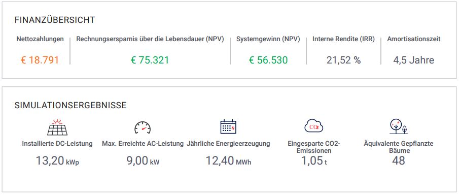 Vergleich Ertrag PV-Zeltdachbelegung nord- und südseitig